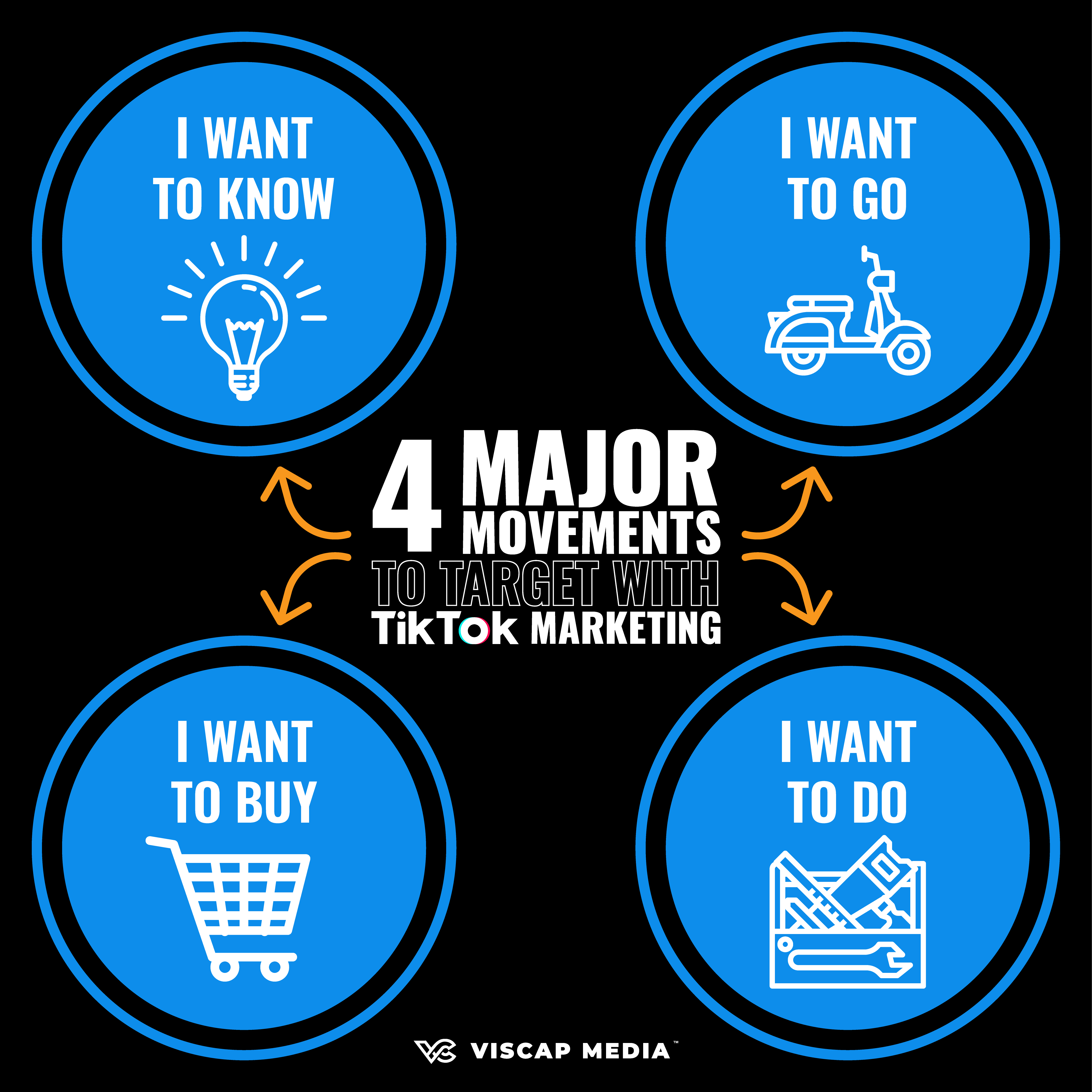 Content Ideas To Advertise On TikTok - 4 Major Movements TikTok